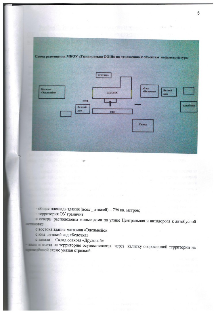 ПАСПОРТ БЕЗОПАСНОСТИ (антитеррористической защищенности)